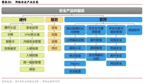 網(wǎng)絡(luò)安全產(chǎn)業(yè)鏈的增長(zhǎng)邏輯與網(wǎng)絡(luò)與信息安全軟件開發(fā)