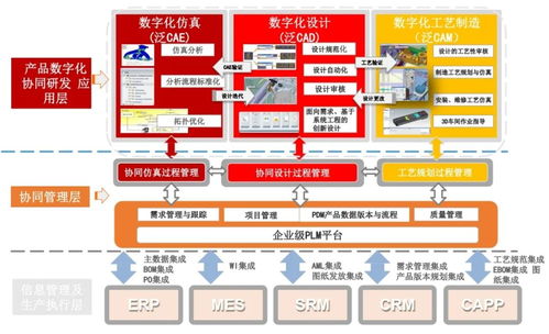 工業軟件 定義、分類與安全開發