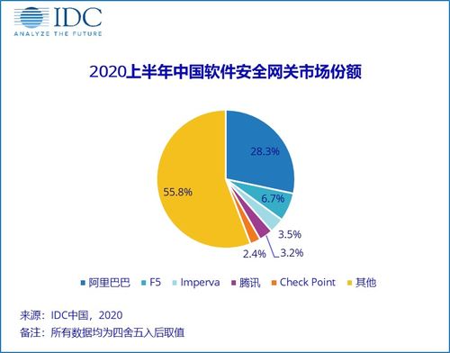 捕捉疫情黑天鵝 中國網(wǎng)絡安全軟件開發(fā)市場的挑戰(zhàn)與機遇
